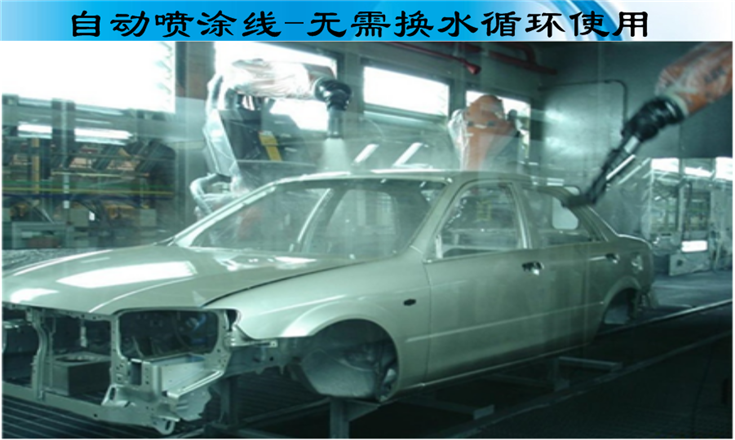 自動噴漆線AB劑場景