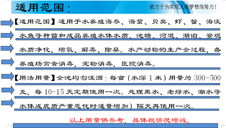 潤(rùn)東源50粉適用范圍